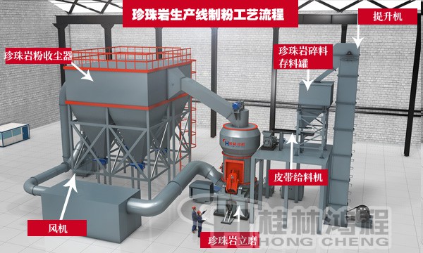 珍珠巖生產線工藝流程 珍珠巖生產線工藝流程