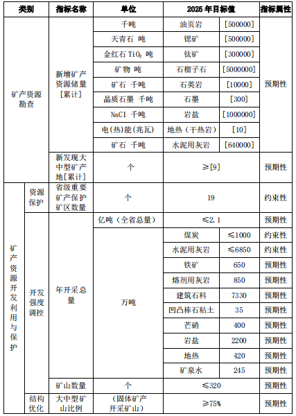 江蘇規劃新增石英巖1000萬噸石英礦粉石磨設備投資好機遇 江蘇規劃新增石英巖1000萬噸石英礦粉石磨設備投資好機遇