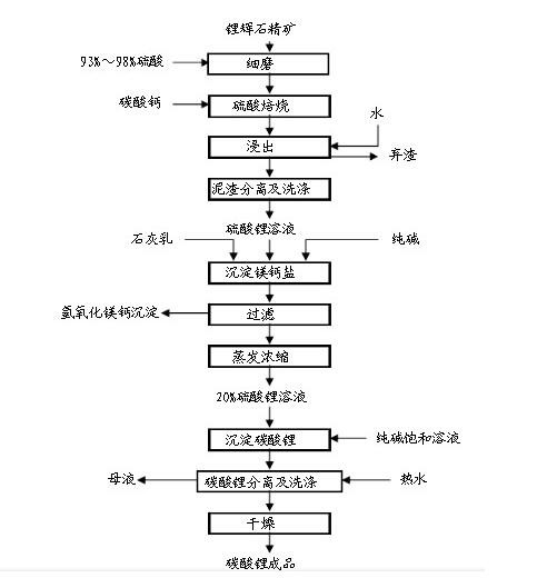 碳酸鋰磨粉機廠家供應 碳酸鋰磨粉機廠家供應